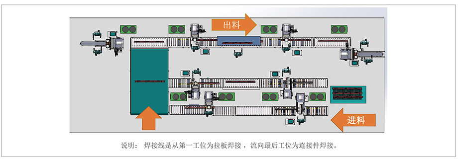 黄瓜视频污免费工序