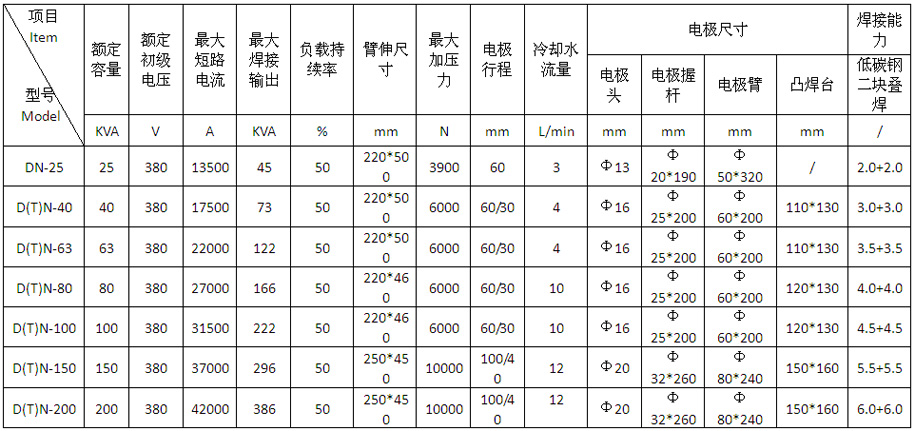 气动式交流点凸黄瓜视频黄色DTN-150、200产品参数