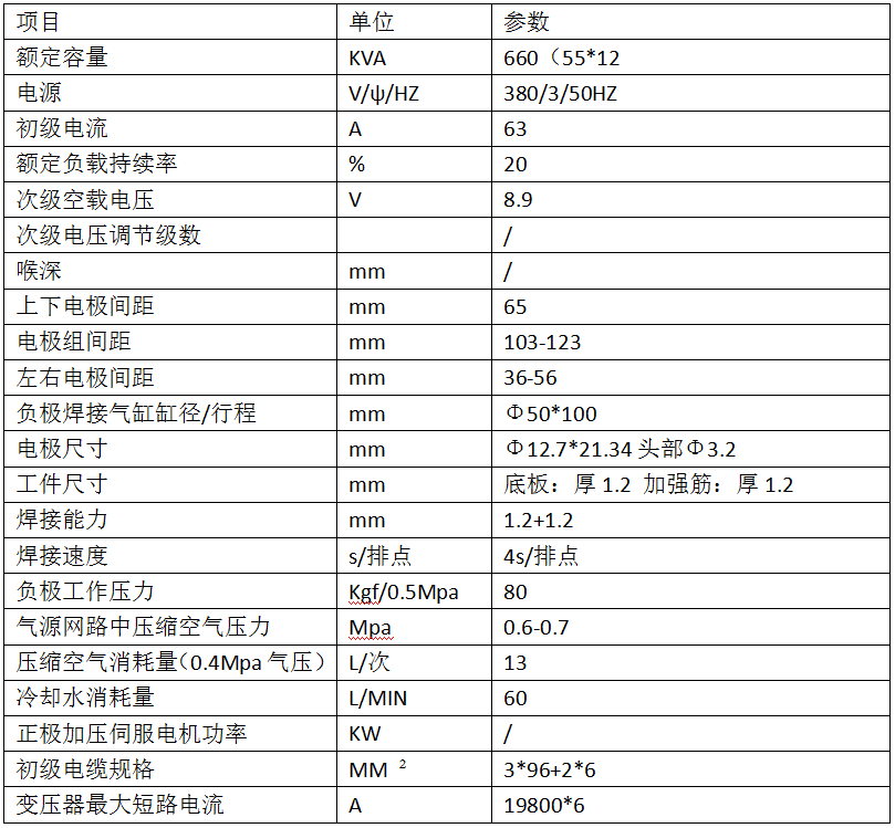 24点超市货架层板加强筋专用黄瓜视频黄色产品参数