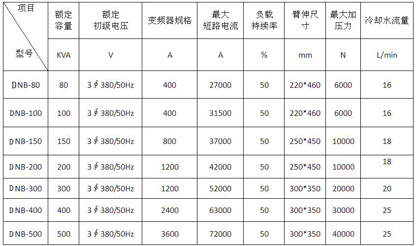 变频式点凸黄瓜视频黄色产品参数