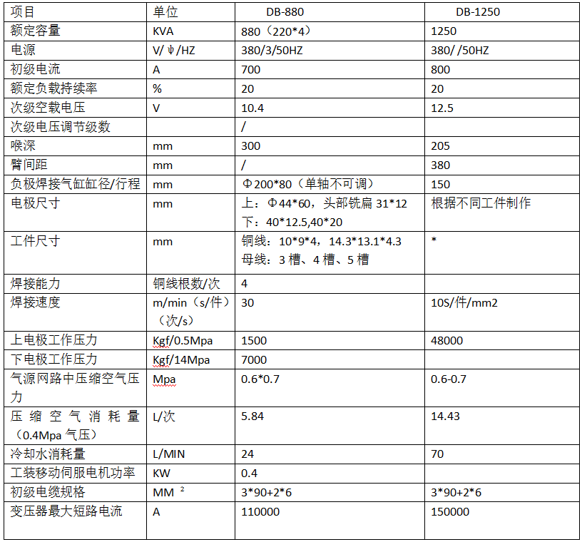 母线与动触头黄瓜视频污免费专机1