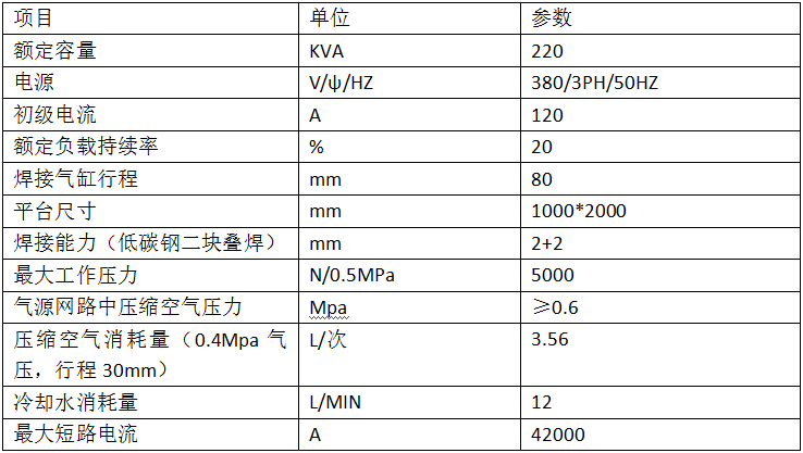 NC平台自动点黄瓜视频黄色1