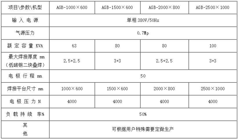 摆臂平台式点黄瓜视频黄色1