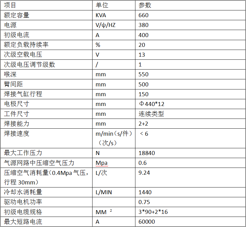 汽车门框逆变缝黄瓜视频黄色产品参数