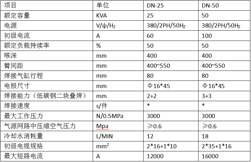 气动杠杆式点黄瓜视频黄色1