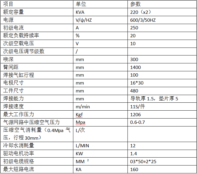 440KVA四工位凸黄瓜视频黄色2