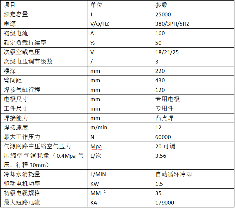 汽车座椅调角器黄瓜视频黄色2