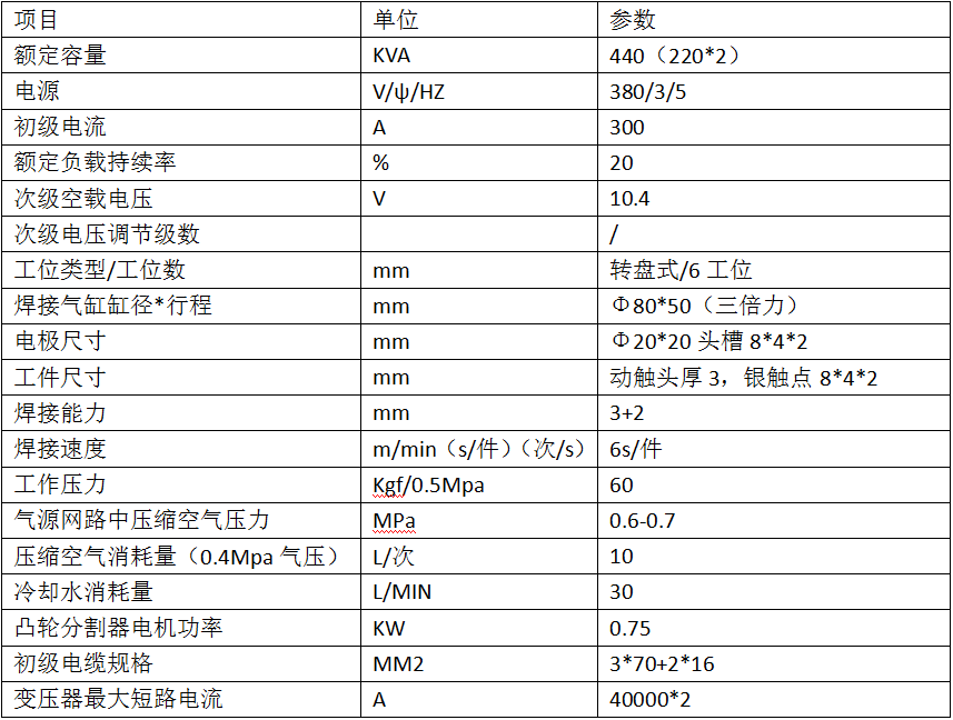 六工位动触头黄瓜视频污免费专机2