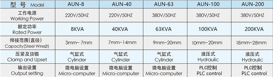 双锻压式对黄瓜视频黄色AUN-40参数介绍
