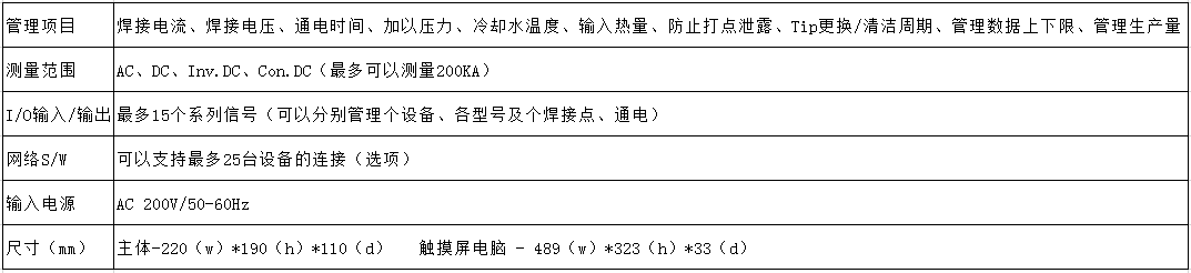 WET-3000A黄瓜视频污免费质量检测管理系统参数