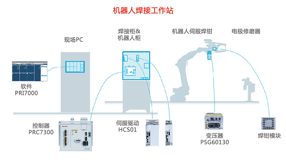 机器人黄瓜视频污免费工作站应用