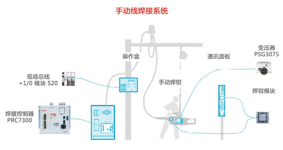 手动线黄瓜视频污免费应用