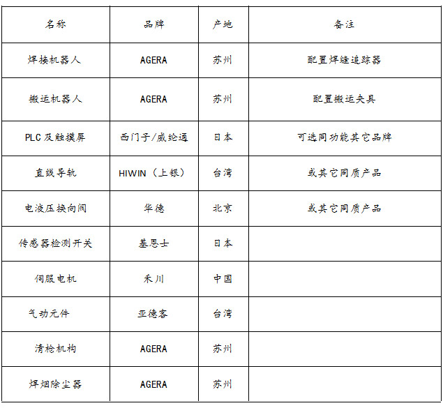黄瓜视频污免费配置表